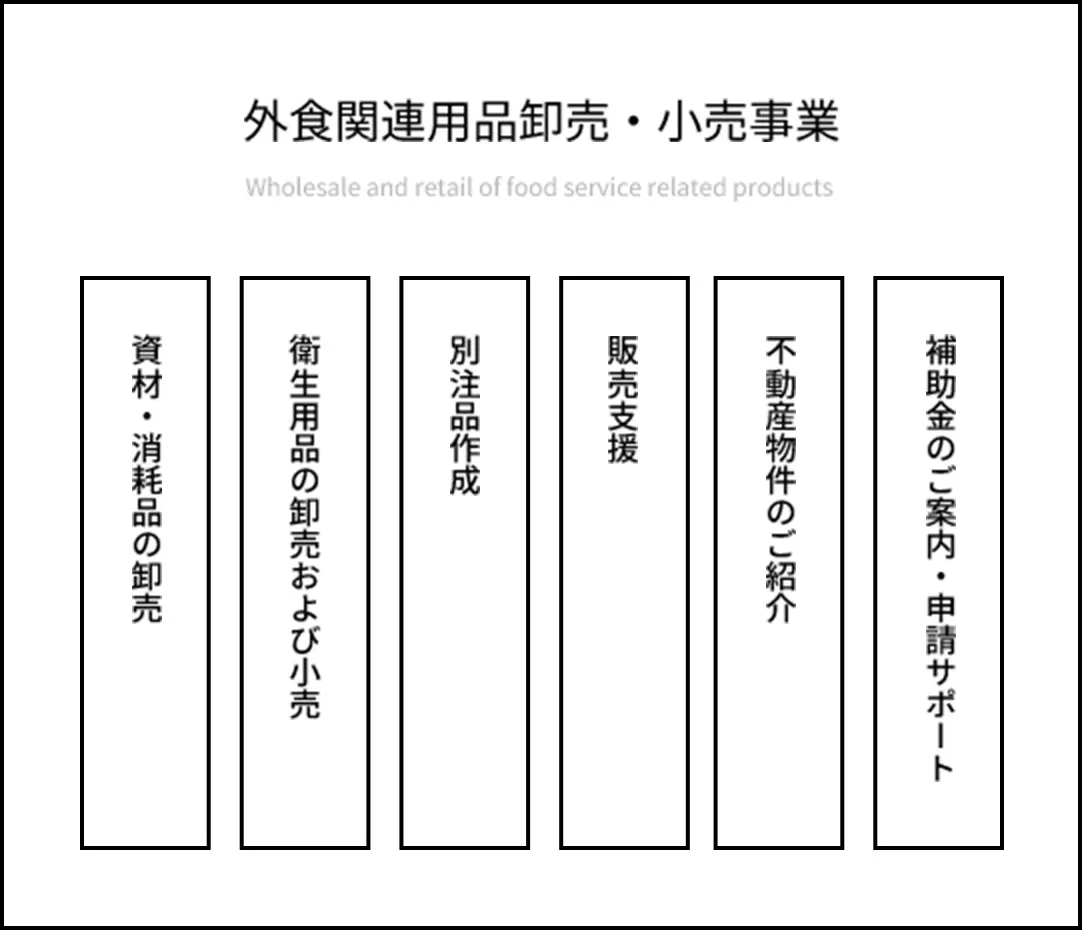 外食関連用品卸売・小売事業